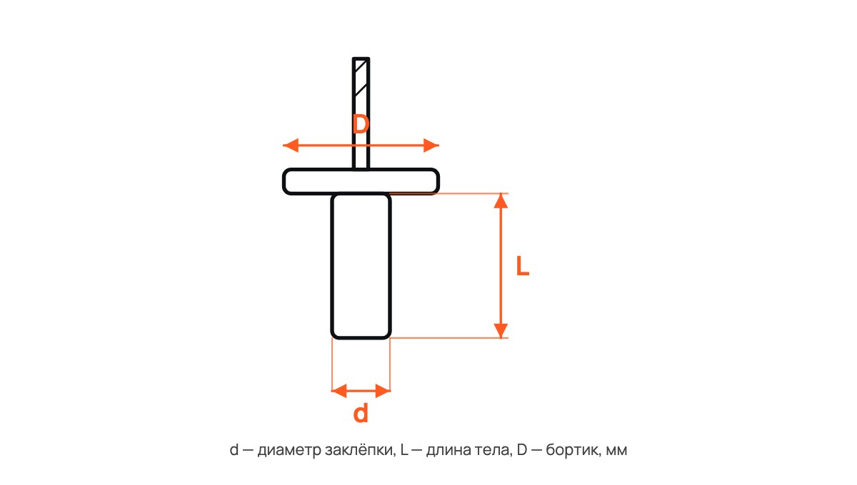 Заклепка вытяжная нержавеющая А2