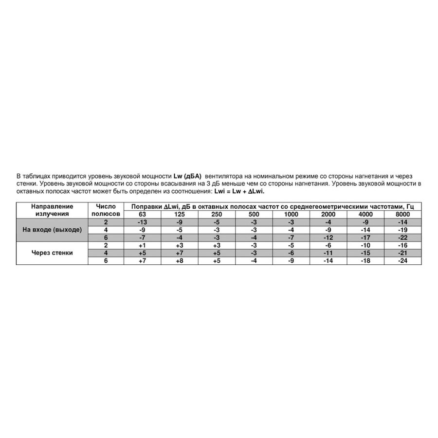 ВРПА-И-80х50-В-2-3 (4/3000) вентилятор канальный