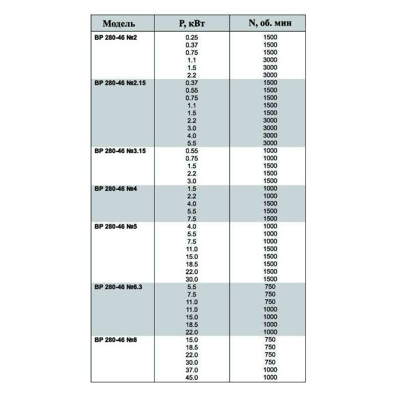 ВР-80-75 №4 1,5 кВт 1500 об/мин (Левый,0) вентилятор