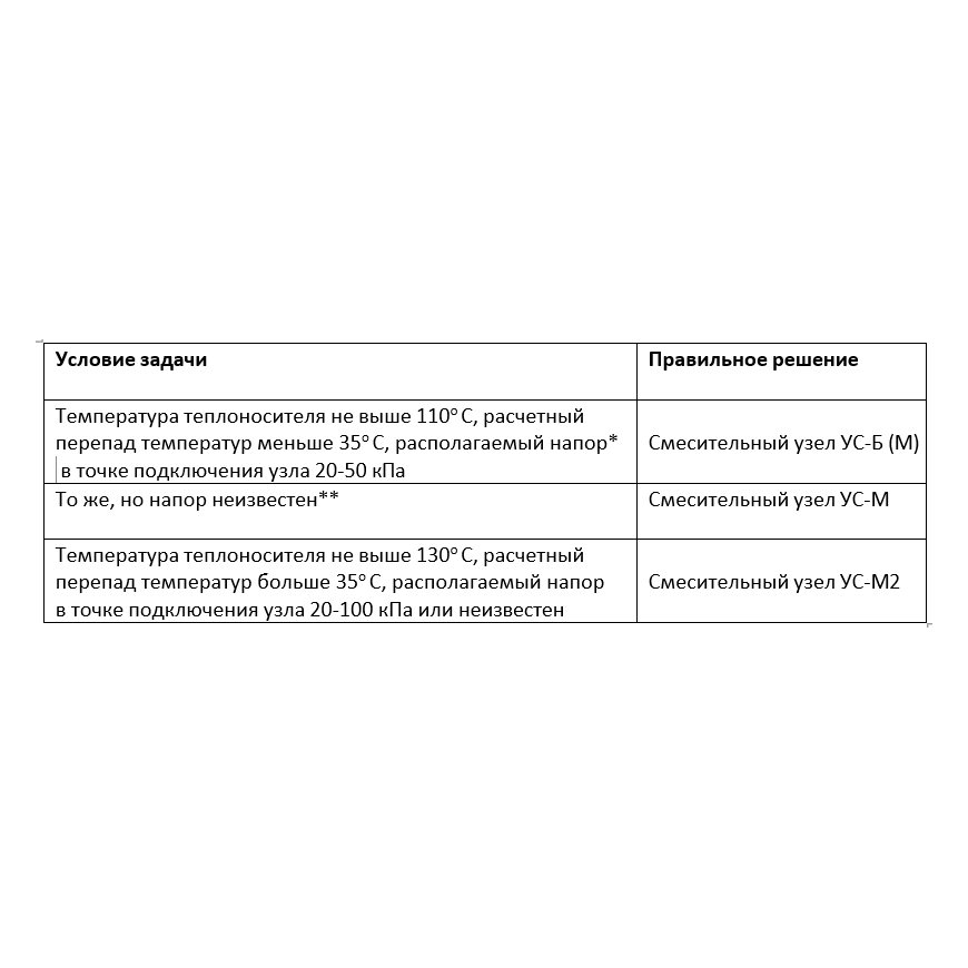 УС-Б-2-2.5 24В (0-10В) узел смесительный