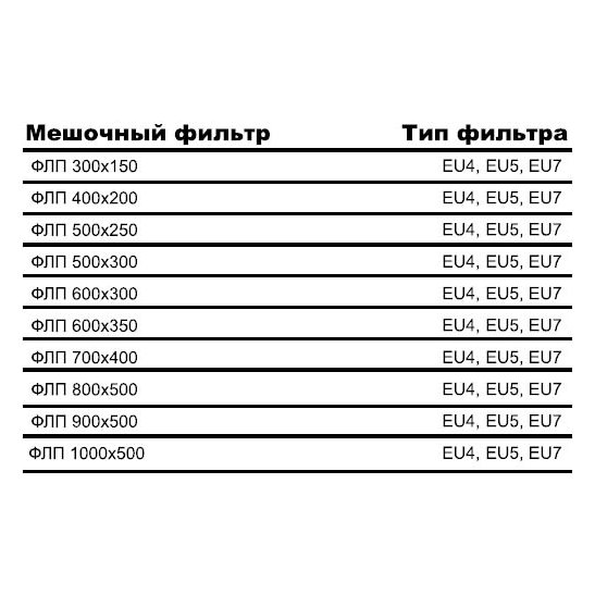 ФЛП-1000х500 EU4 вставка фильтрующая