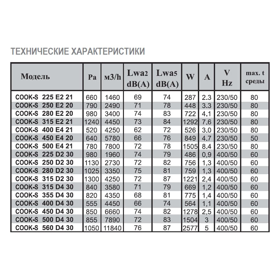 COOK-S-500 E4 21 вентилятор вытяжной кухонный