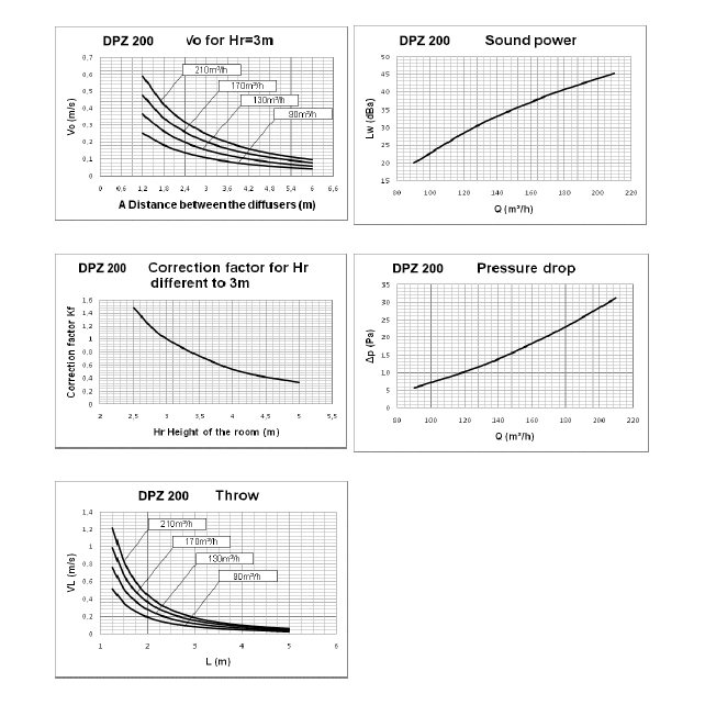 DPZ-160 диффузор вихревой (лицевая часть 214х214)