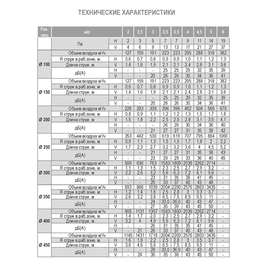 ДФА-500 диффузор веерный