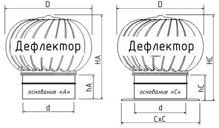 Турбодефлектор из нержавеющей стали TD-355 (с усилением)