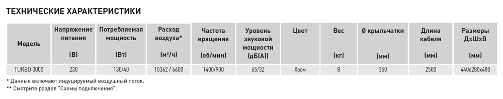 Напольный вентилятор Soler Palau TURBO 3000