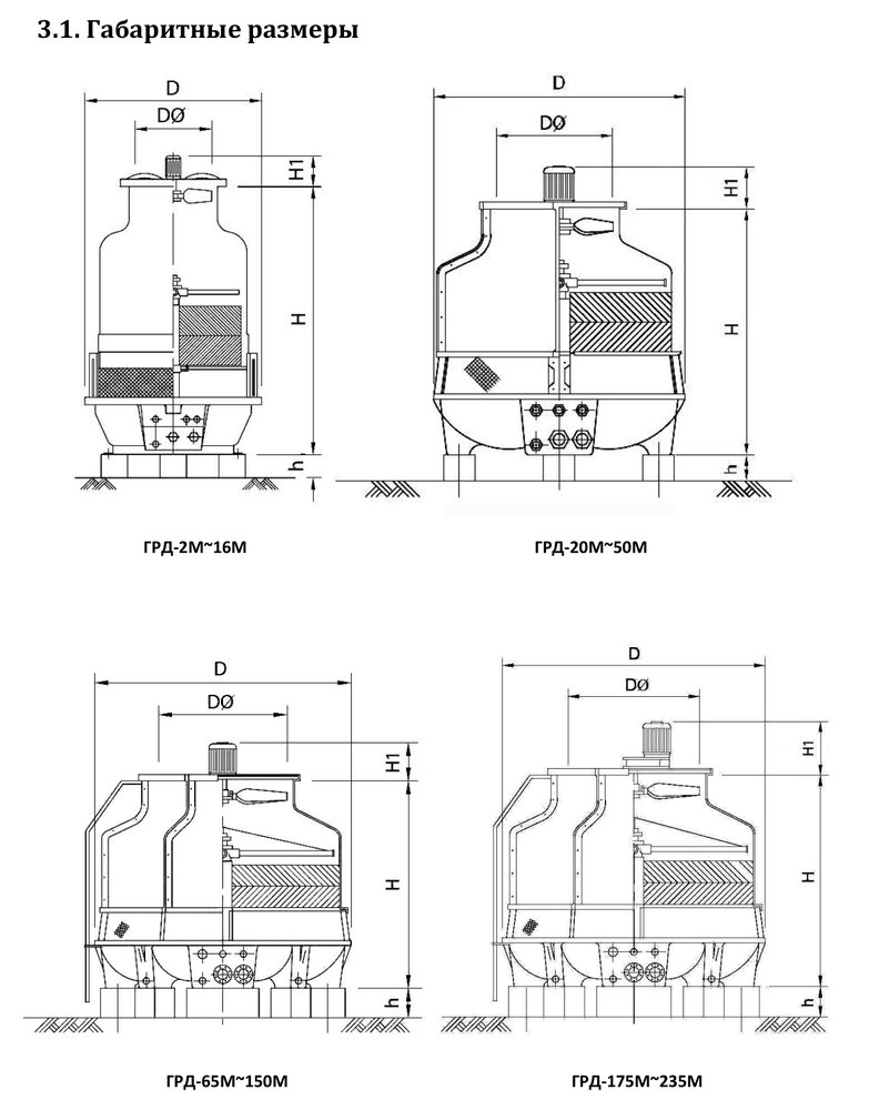 Градирня ГРД-390М Тепломаш
