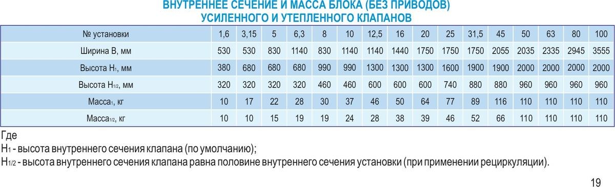 Центральные кондиционеры VKC-5