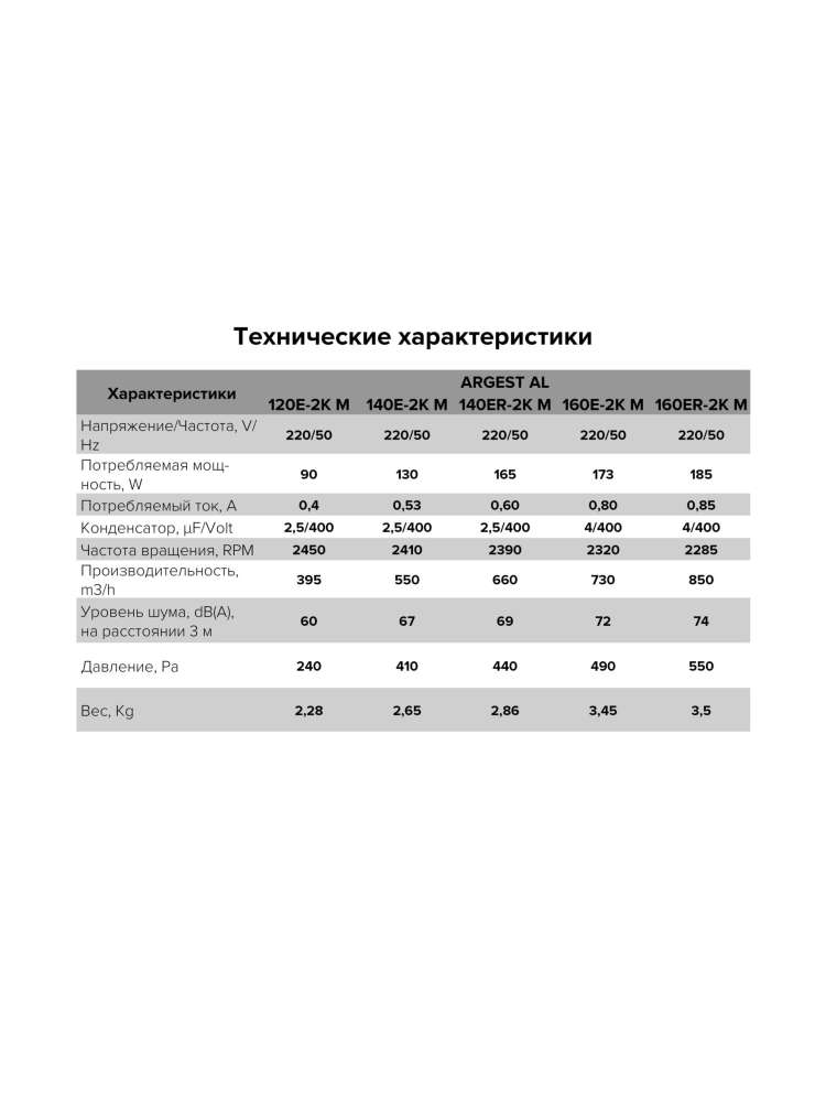 Вентилятор радиальный ARGEST 160 увеличенный статор 220V 2полюс алюминий ERA PRO