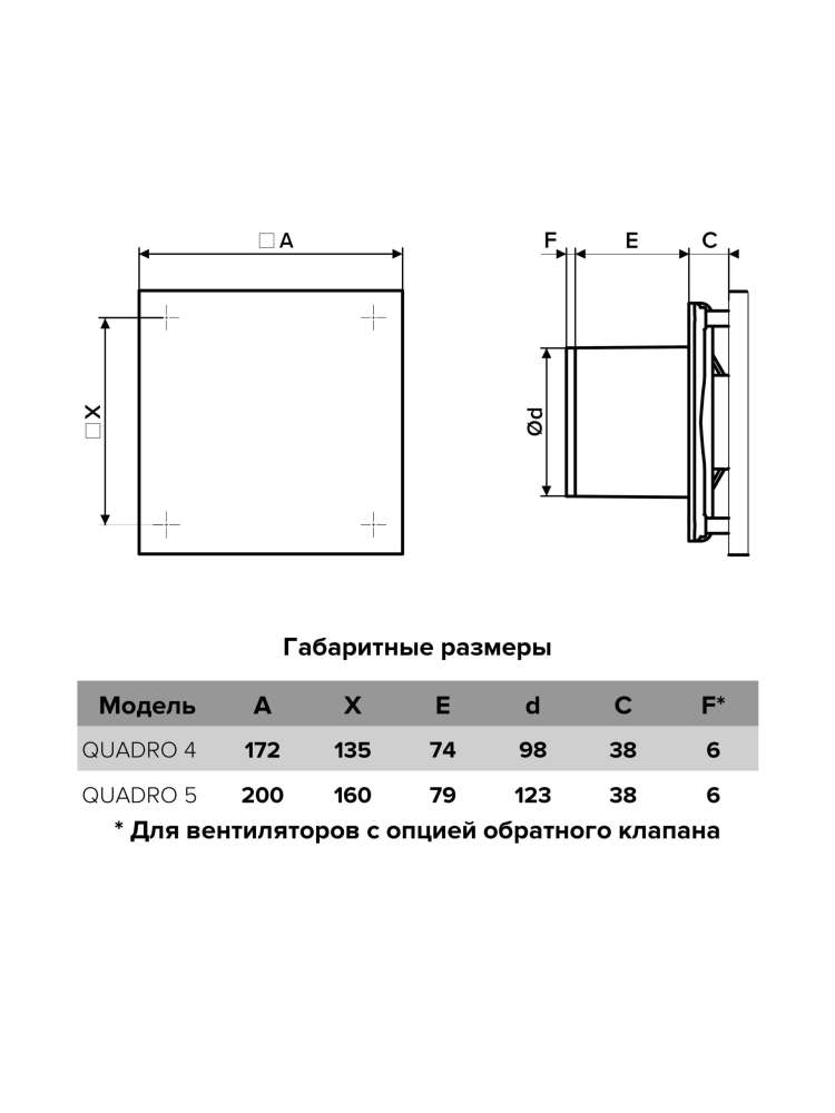 Вентилятор накладной QUADRO D125 тяговый выключатель ERA