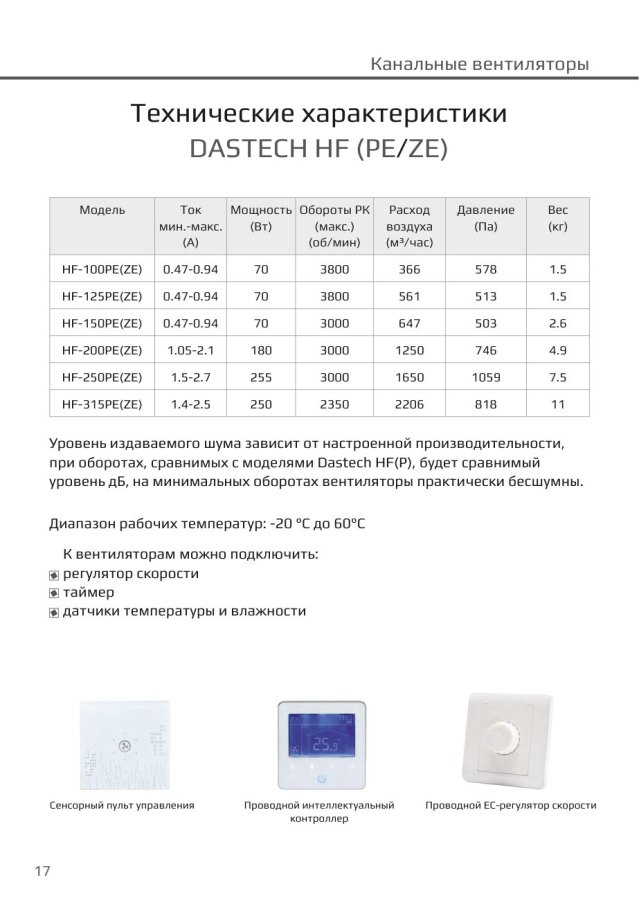 Канальный вентилятор Dastech HF-150PE, Ø150 мм, 647 м³/ч