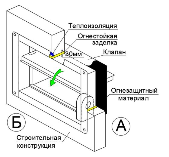 Клапан противопожарный ВЕЛЕС ОЗП EI 120 НЗ LES(220) 700×700 стеновой