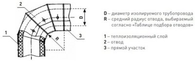 Оболочка металлическая Energopack Т-СТ 180/05 (прямой участок 1 м, D 180 мм)