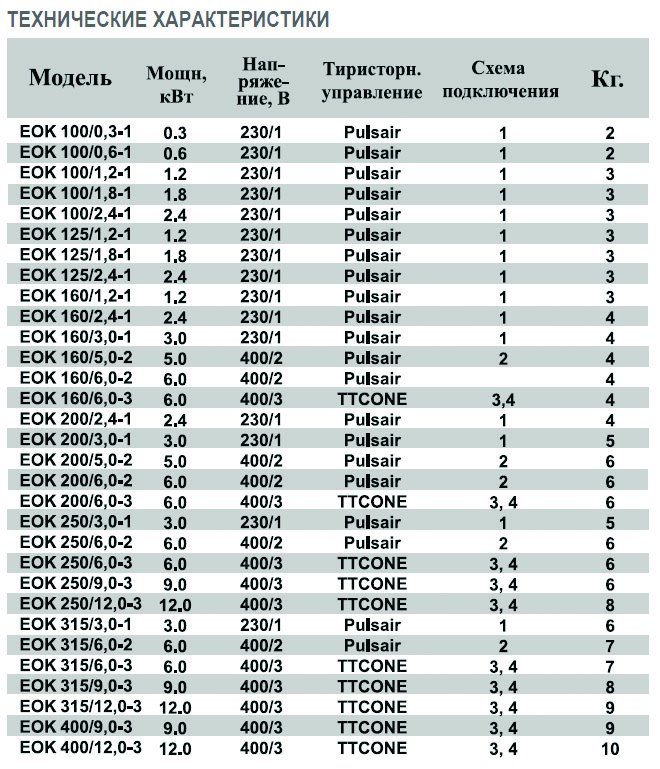 EOK-200-2.4-1ф электронагреватель — Диаграммы подбора