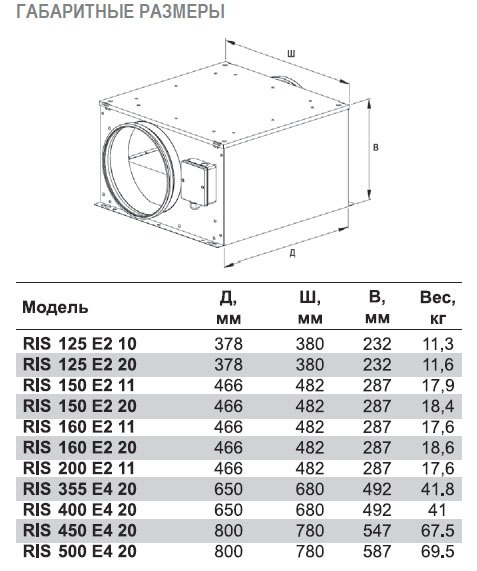 RIS-150 E2 20 вентилятор канальный — Габаритные размеры