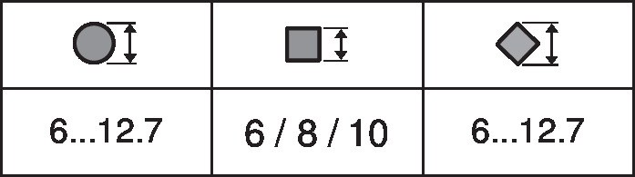 CM24G-R — Диапазон захвата вала